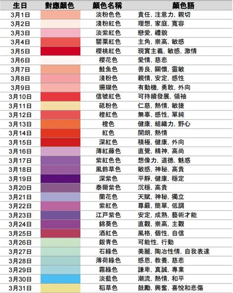 生日顏色查詢|日本瘋傳「366日誕生日顏色」分析隱藏性格 找對專屬。